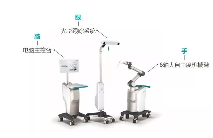 杭州市首臺骨科手術機器人正式落戶杭州余杭邦爾醫院！